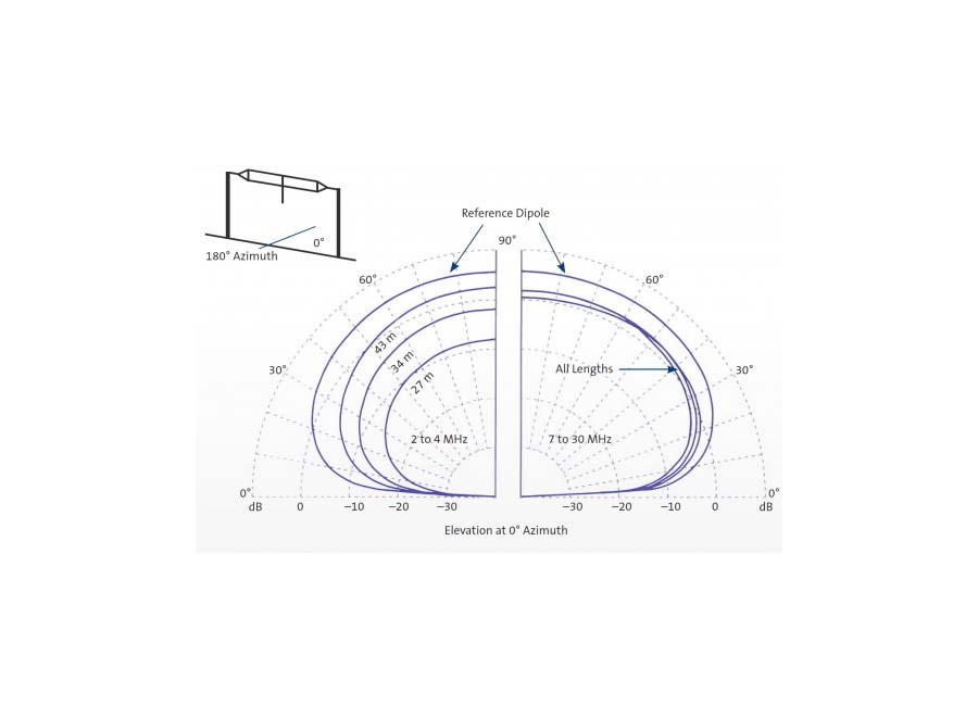 [View 22+] Dipole Antenna Diagram Opritek